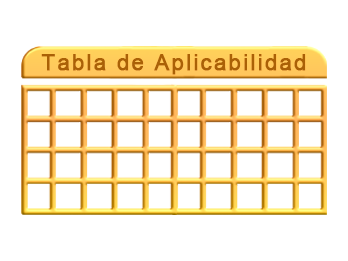 Tabla de Aplicabilidad